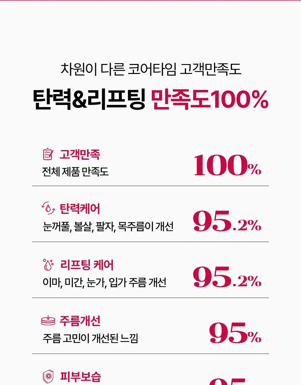 [윤곽앰플] 메디톡스 뉴라덤 코어타임 앰플 2개입 상세페이지 11